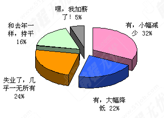 薪资证明_财政收入结构_薪资包括哪些收入